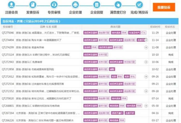 ���ڶ��� ���ۣ������� ����̬ ���ٻ�