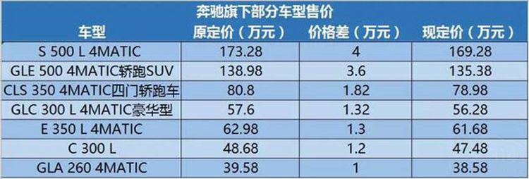 ��ֵ˰�µ�����Ʒ�Ƴ��ͽ��� ���ѣ����