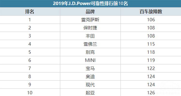 2019�����ɿ�����ߵ�ʮ��Ʒ��MINI�ϰ�