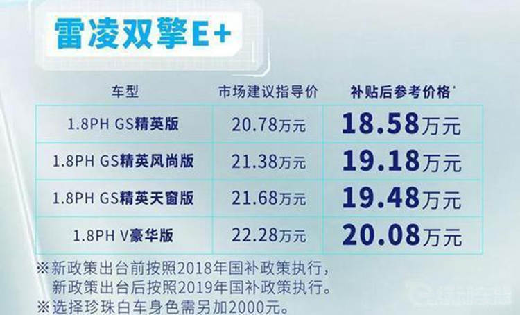 ���ʳ����� �տ�ʼŪ��첹����ֻʣ��1��