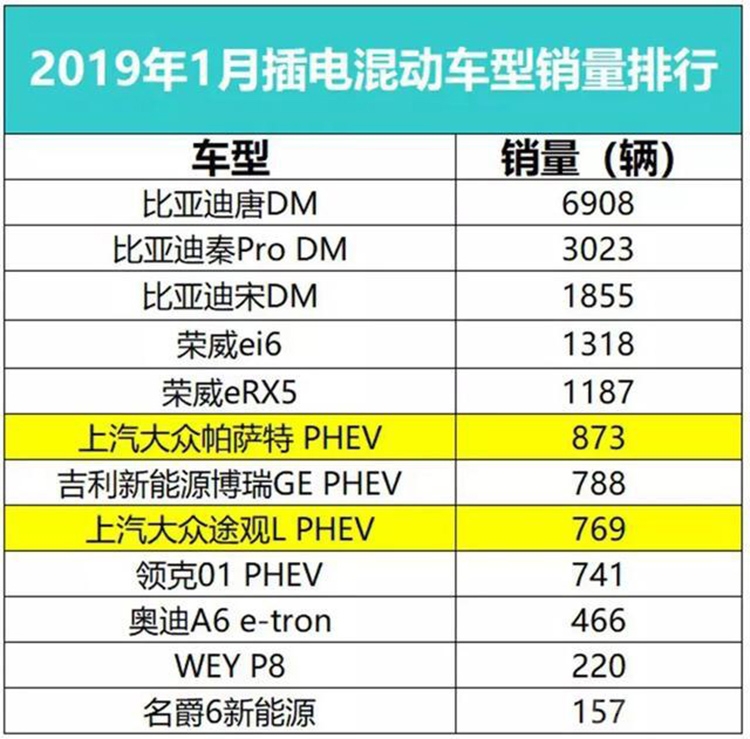 ���ʳ����� �տ�ʼŪ��첹����ֻʣ��1��