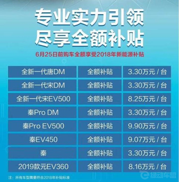 ��������һ���