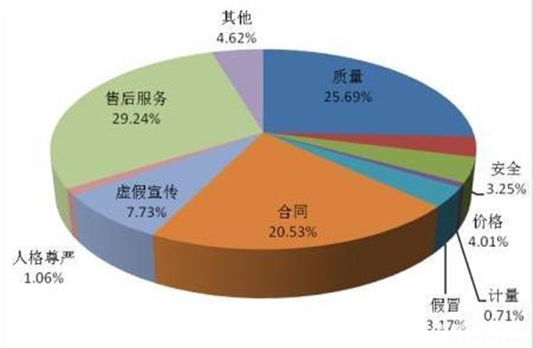 315揭秘汽车售后"猫腻" 315揭秘汽车售后"猫腻"