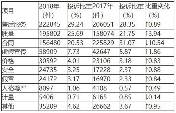 315揭秘汽车售后"猫腻" 315揭秘汽车售后"猫腻"
