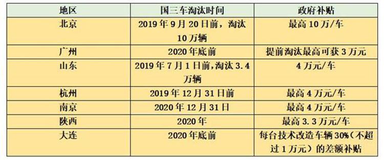 2021�������ȫ����̭��������10������