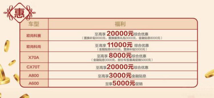 2019�������糵���Ż�һ��