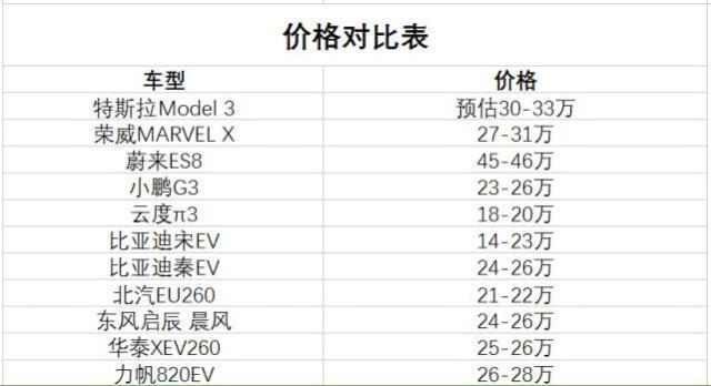 ��˹������Modle Y ����Ʒ�Ƶĺ����ӵ�ͷ�ˣ�