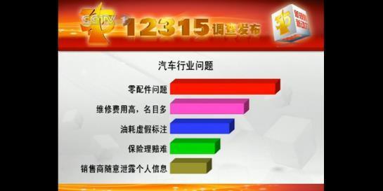 �̵�����315��������ʷ��˭���ٳɽ��㣿