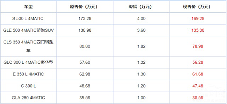 С�����Ե��鳵�����ཱུ��