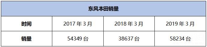 ���籾��3����������50%  ȴ��ֵ����ҫ