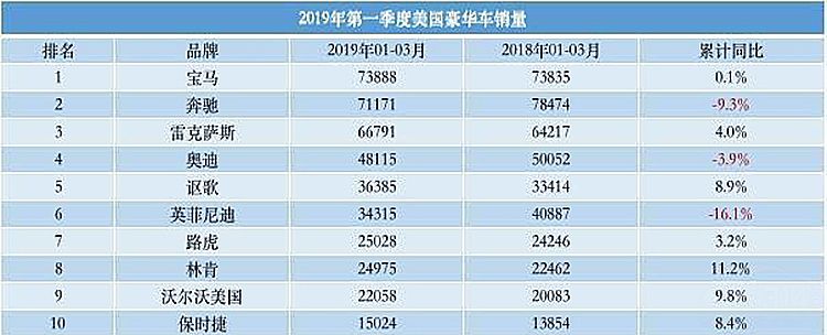 宝马第一 宝马第一