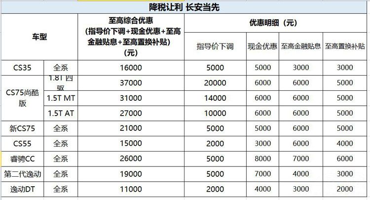 �����Ż���Ϯ�����ǳ�������ۺ��Ż�3.7��