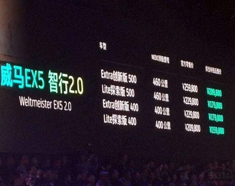 新款EX5上市 威马能实现10万辆销量目标吗? 新款EX5上市 威马能实现10万辆销量目标吗?