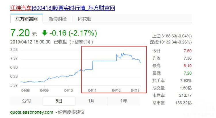 大众想要收购江淮汽车股权?股民最着急 大众想要收购江淮汽车股权?股民最着急