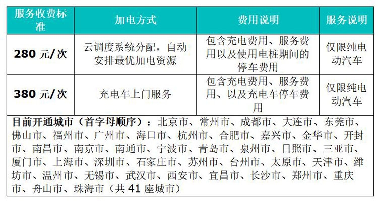 �綯������������ ��һ���ӵ硱ȫ�濪��