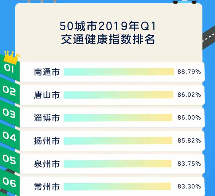 �ߵµ�ͼ��ͨ���棺��������Ҹ�������˭