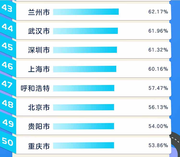 �ߵµ�ͼ��ͨ���棺��������Ҹ�������˭