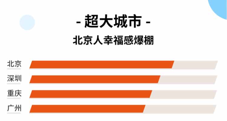 �ߵµ�ͼ��ͨ���棺��������Ҹ�������˭