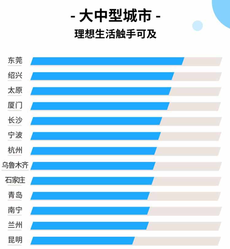 �ߵµ�ͼ��ͨ���棺��������Ҹ�������˭