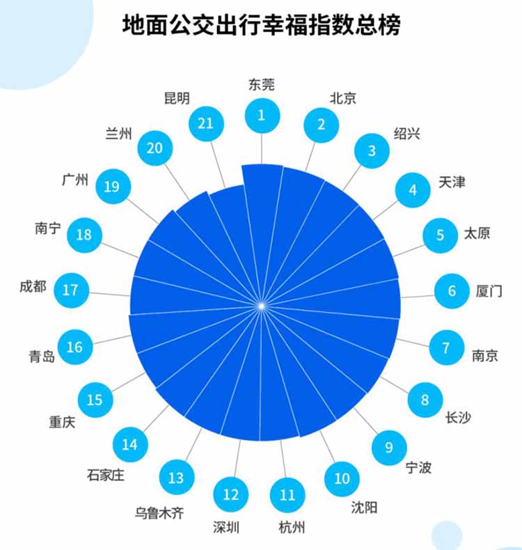 �ߵµ�ͼ��ͨ���棺��������Ҹ�������˭