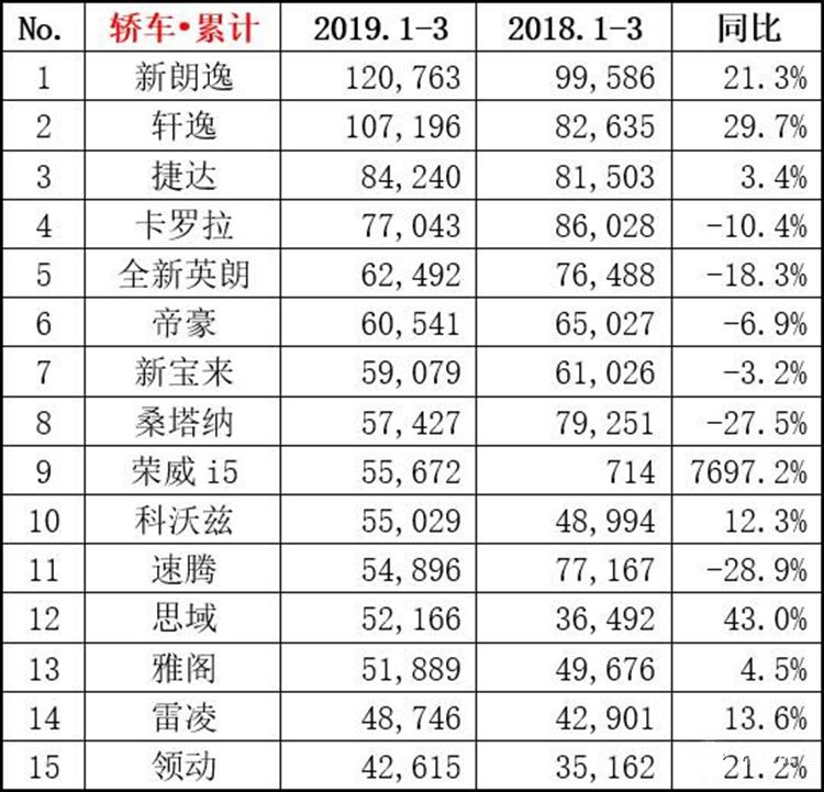 ����һ���������»�10.5%