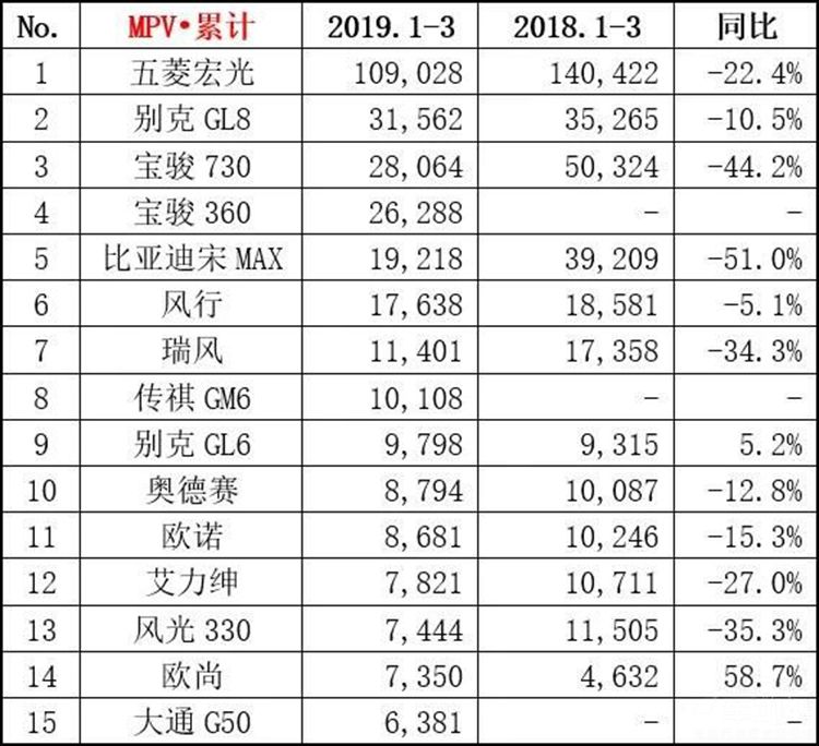 ����һ���������»�10.5%