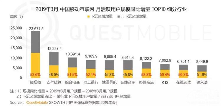 QuestMobile最新报告:高德地图保持高速增长 QuestMobile最新报告:高德地图保持高速增长