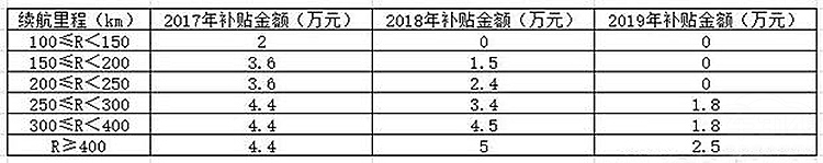 车市整体遇冷,唯有新能源车型逆流而上! 车市整体遇冷,唯有新能源车型逆流而上!