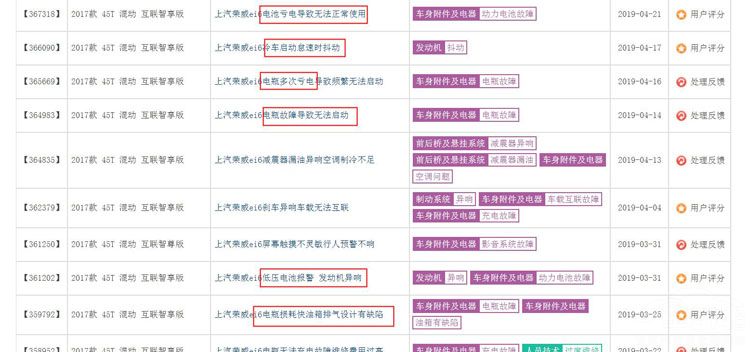 荣威i6销量不如荣威ei6 品质是关键