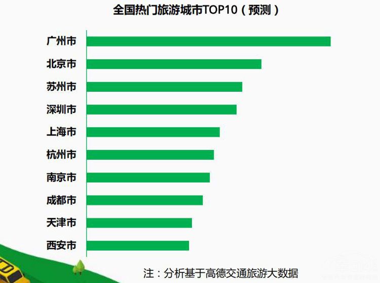 �ߵµ�ͼ������һС����ʮ���������γ���