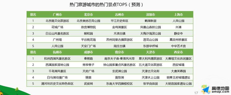 �ߵµ�ͼ������һС����ʮ���������γ���