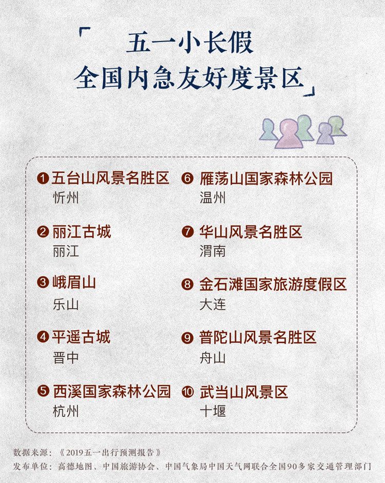 高德公布五一假期“厕所友好度”景区排名 高德公布五一假期“厕所友好度”景区排名