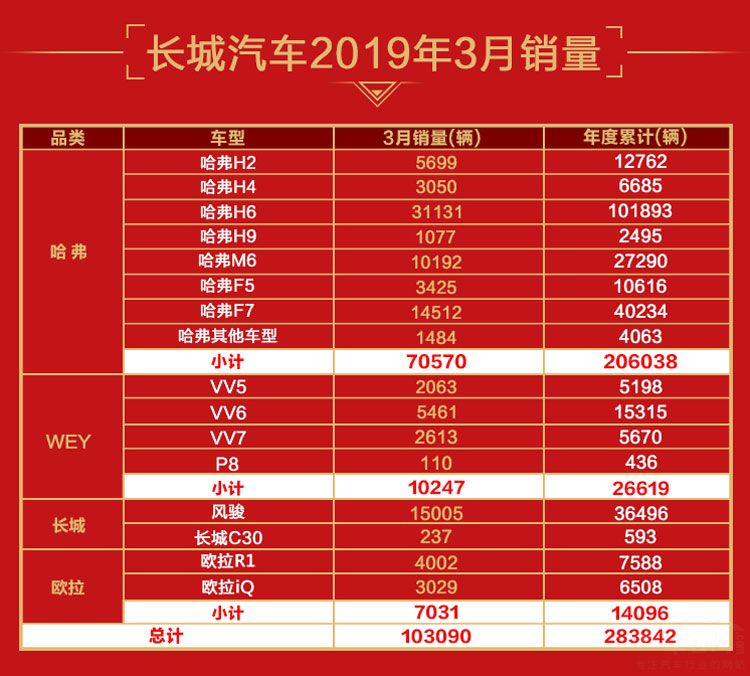 加速部署“新四化”长城国内/海外双双开花 加速部署“新四化”长城国内/海外双双开花