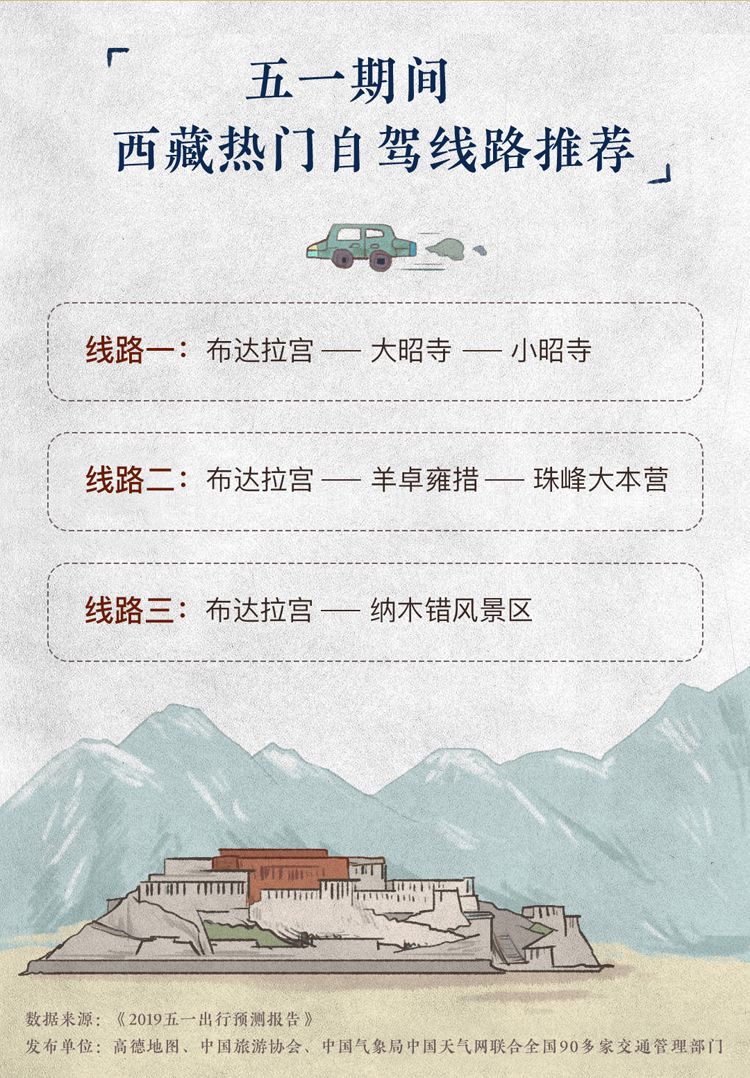 五一想去西藏自驾?高德给你推荐三条路线 五一想去西藏自驾?高德给你推荐三条路线