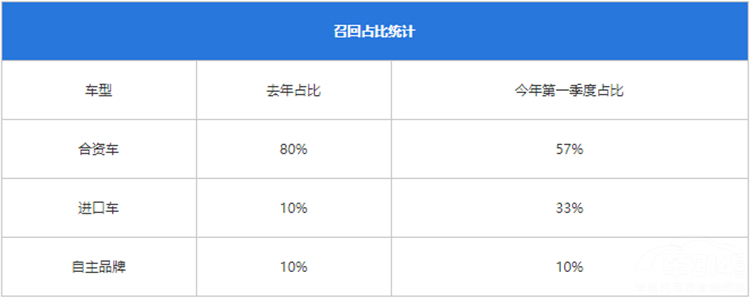 1-4���й������г��ٻ�