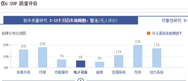千万别碰这四款车 千万别碰这四款车