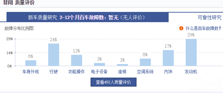 千万别碰这四款车 千万别碰这四款车