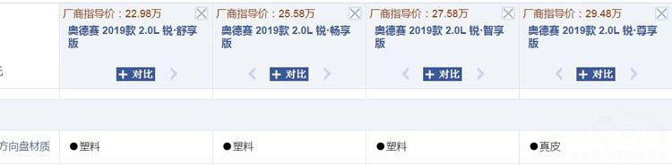 奥德赛混动配置低到不可思议