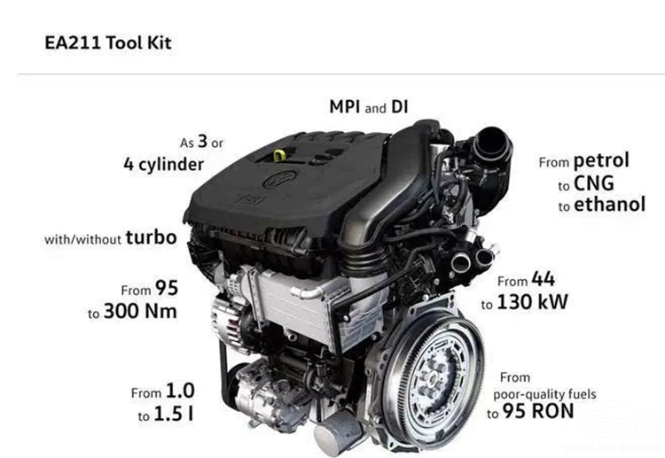 这几款“黑科技”发动机,个个都是省油的料 这几款“黑科技”发动机,个个都是省油的料