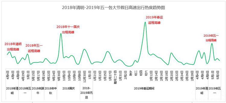 ����ʷ�¸ߣ��ߵ¸����������һ���׶��