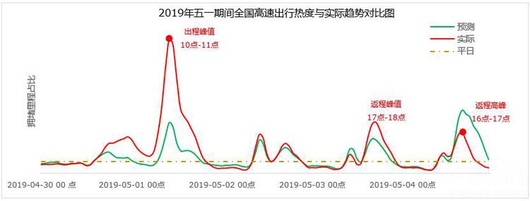 ����ʷ�¸ߣ��ߵ¸����������һ���׶��