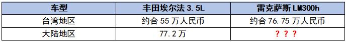 雷克萨斯LM在台76.75万起售 雷克萨斯LM在台76.75万起售 大陆卖多少?