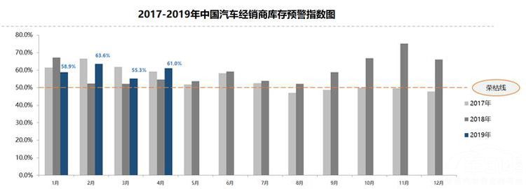汽车库存高企 竟是南方传统习俗惹的祸？