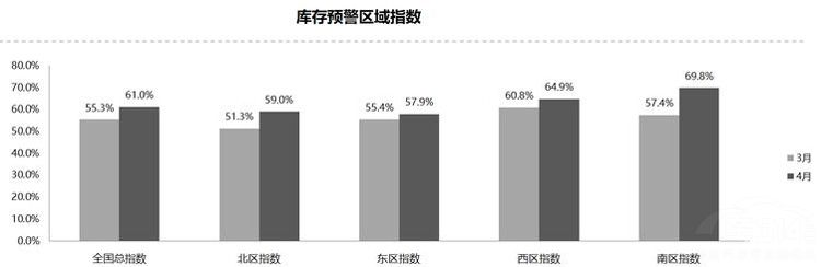 汽车库存高企 竟是南方传统习俗惹的祸？