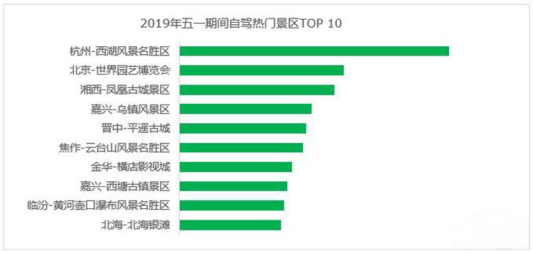 ��԰����� �ߵµ�ͼ��������ôȥ�����