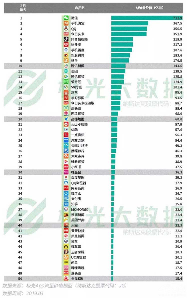 ��������ݱ��棺�ߵ��г���͸����ҵ��һ