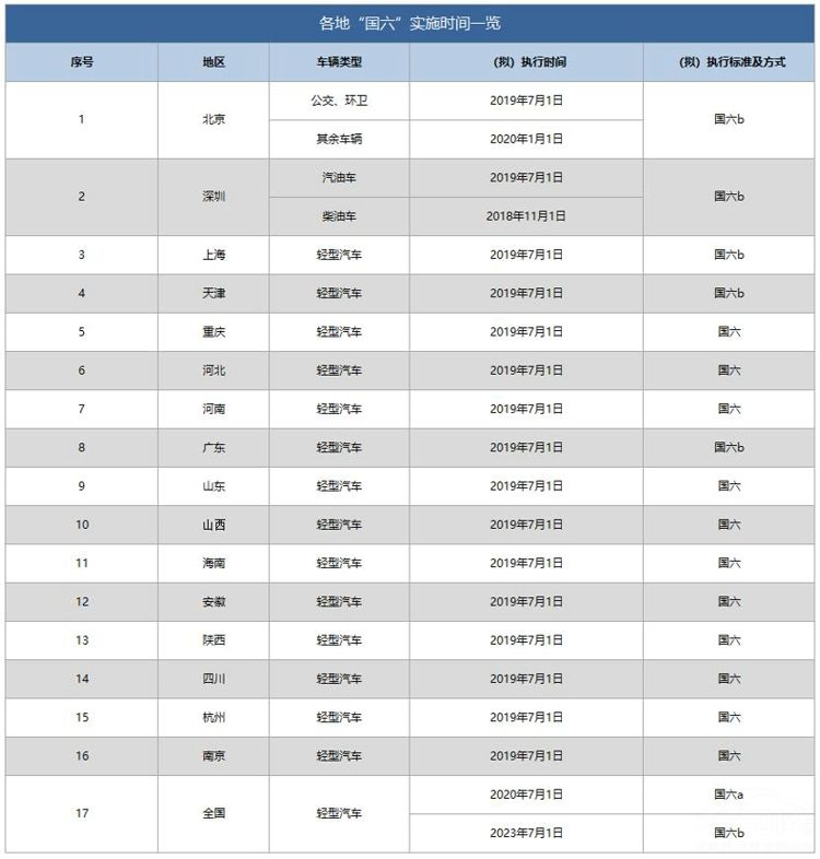 国五车型优惠虽大但套路更多 国五车型优惠虽大但套路更多 如何砍价?