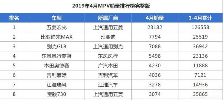 4��MPV�������� ����730������̳ ��MAX��λ