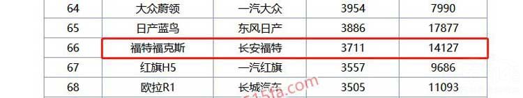 ����˹����� �ø������й��г�����������