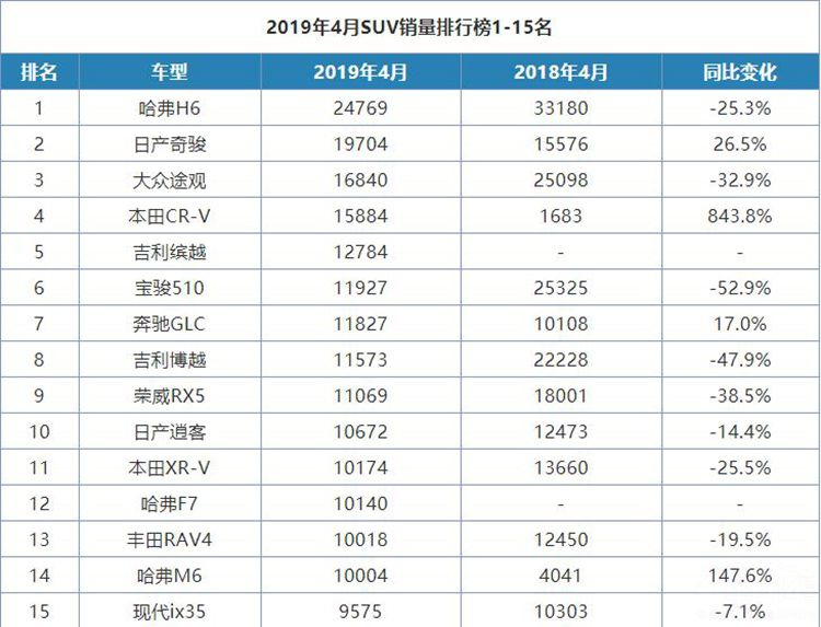 4��SUV���������»�������510����������